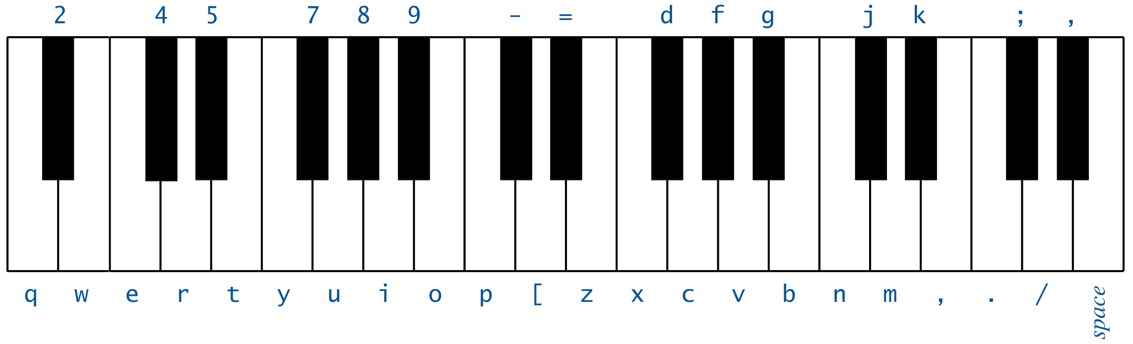 Фото октав. Октава фортепиано 2 октавы. Клавиатура фортепиано 1 и 2 Октава. Клавиатура 2 октавы на а4. Клавиатура фортепиано 2 октавы.