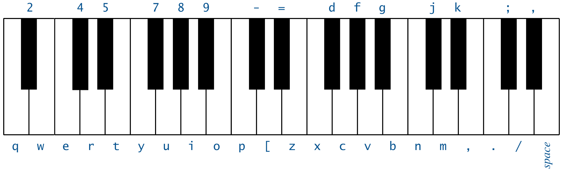 1 и 2 октава