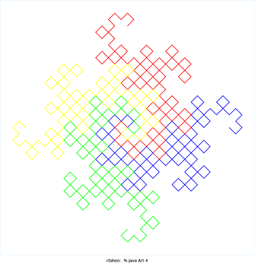 I used the resources at Fractals Unleashed from the checklist and some wikipedia searches on fractals to choose what I would make. I made a program that creates a dragon curve starting from a single line. I found two ways to produce the curve. The first is to draw a line, then rotate it clockwise and draw it again (so you get an upside down L shape). You then take that shape and rotate it and draw it on top again (so you get kind of a backwards question mark). You continue to rotate the figure drawn and redraw it on top recursively, leading to the full dragon curve. As a result, each iteration of the curve has two elements of the previous iteration. The other way to do it, which is the method I used to program it, is to start with a single line segment. You rotate 45 degrees from this line and replace the original line with two segments of equal length, one along the 45 degree angle and the other perpendicular to the first. Essentially, you draw an isosceles right triangle pointing either clockwise or counter clockwise. From that point, you take the two segments you just drew and split them again, except that the second line is rotated the opposite direction. As a result, in my code, I recursive called two methods, one to rotate the first segment clockwise and the other to rotate the second segment counterclockwise. The actual line segment found is not drawn until the base case, because you replace the hypotenuse of the triangle each time.