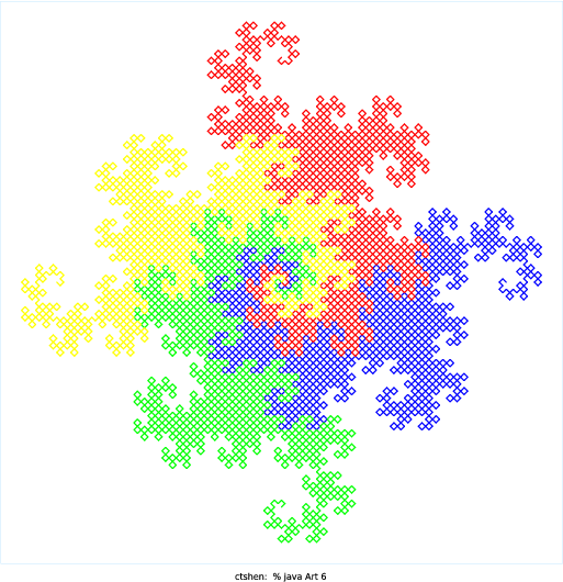 I used the resources at Fractals Unleashed from the checklist and some wikipedia searches on fractals to choose what I would make. I made a program that creates a dragon curve starting from a single line. I found two ways to produce the curve. The first is to draw a line, then rotate it clockwise and draw it again (so you get an upside down L shape). You then take that shape and rotate it and draw it on top again (so you get kind of a backwards question mark). You continue to rotate the figure drawn and redraw it on top recursively, leading to the full dragon curve. As a result, each iteration of the curve has two elements of the previous iteration. The other way to do it, which is the method I used to program it, is to start with a single line segment. You rotate 45 degrees from this line and replace the original line with two segments of equal length, one along the 45 degree angle and the other perpendicular to the first. Essentially, you draw an isosceles right triangle pointing either clockwise or counter clockwise. From that point, you take the two segments you just drew and split them again, except that the second line is rotated the opposite direction. As a result, in my code, I recursive called two methods, one to rotate the first segment clockwise and the other to rotate the second segment counterclockwise. The actual line segment found is not drawn until the base case, because you replace the hypotenuse of the triangle each time.