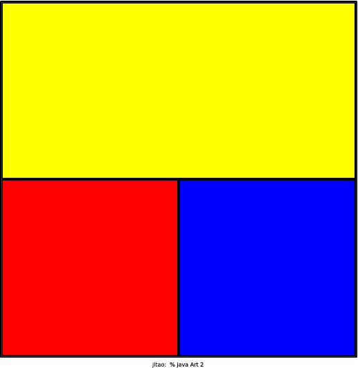 My version of Art.java draws a Mondrian-esque square with red, blue, white, or yellow blocks inside the main square. Mondrian does use Golden Rectangle in his paintings and at first I tried using the equation in this article: http://mathworld.wolfram.com/GoldenRectangle.html It didn't work out as I planned so I tried recursively dividing the squares. That gave rise to a boring uniform grid. I then experimented with using different combinations of the four quadrants and discovered the six different