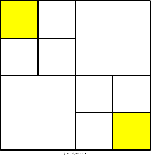 My version of Art.java draws a Mondrian-esque square with red, blue, white, or yellow blocks inside the main square. Mondrian does use Golden Rectangle in his paintings and at first I tried using the equation in this article: http://mathworld.wolfram.com/GoldenRectangle.html It didn't work out as I planned so I tried recursively dividing the squares. That gave rise to a boring uniform grid. I then experimented with using different combinations of the four quadrants and discovered the six different