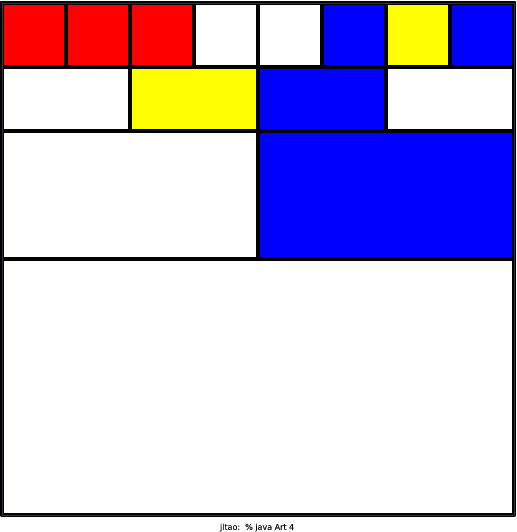 My version of Art.java draws a Mondrian-esque square with red, blue, white, or yellow blocks inside the main square. Mondrian does use Golden Rectangle in his paintings and at first I tried using the equation in this article: http://mathworld.wolfram.com/GoldenRectangle.html It didn't work out as I planned so I tried recursively dividing the squares. That gave rise to a boring uniform grid. I then experimented with using different combinations of the four quadrants and discovered the six different