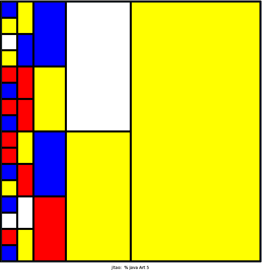 My version of Art.java draws a Mondrian-esque square with red, blue, white, or yellow blocks inside the main square. Mondrian does use Golden Rectangle in his paintings and at first I tried using the equation in this article: http://mathworld.wolfram.com/GoldenRectangle.html It didn't work out as I planned so I tried recursively dividing the squares. That gave rise to a boring uniform grid. I then experimented with using different combinations of the four quadrants and discovered the six different