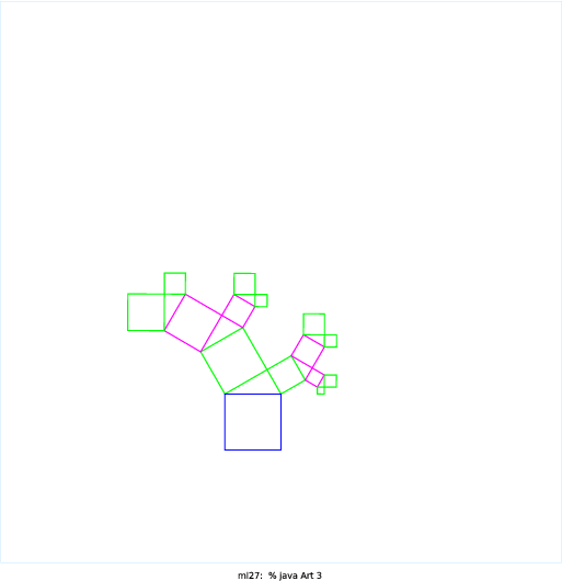 This program displays the Pythagoras Tree fractal, which I found out about from a link that the booksite recommended: http://wayback.archive-it.org/3635/20130719033956/http://library. thinkquest.org/26242/full/index.html I first started with the basic template from Sierpinski.java. I wrote some static class variables to hold constants, then had a main method, then wrote recursive method, and then had a draw method. I then wrote a draw method that drew one square at a specified angle. However, this didn’t work because the square on the left and the square on the right tilted in different directions. Apparently, the square on the right is basically the square on the left, rotated 360 - theta degrees, where theta is the tilt of the left square. So I rewrote the method drawSquares() to draw both squares at once. This involved lots of trig and bogged me down a lot. I ended up with lots of scribbled-over scratch paper. When I finally got the fractal to draw correctly, I decided to add some color to it.