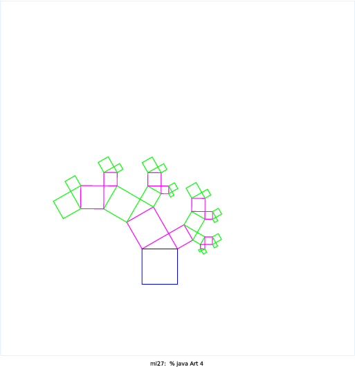 This program displays the Pythagoras Tree fractal, which I found out about from a link that the booksite recommended: http://wayback.archive-it.org/3635/20130719033956/http://library. thinkquest.org/26242/full/index.html I first started with the basic template from Sierpinski.java. I wrote some static class variables to hold constants, then had a main method, then wrote recursive method, and then had a draw method. I then wrote a draw method that drew one square at a specified angle. However, this didn’t work because the square on the left and the square on the right tilted in different directions. Apparently, the square on the right is basically the square on the left, rotated 360 - theta degrees, where theta is the tilt of the left square. So I rewrote the method drawSquares() to draw both squares at once. This involved lots of trig and bogged me down a lot. I ended up with lots of scribbled-over scratch paper. When I finally got the fractal to draw correctly, I decided to add some color to it.
