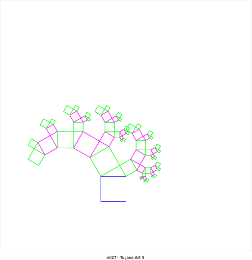 This program displays the Pythagoras Tree fractal, which I found out about from a link that the booksite recommended: http://wayback.archive-it.org/3635/20130719033956/http://library. thinkquest.org/26242/full/index.html I first started with the basic template from Sierpinski.java. I wrote some static class variables to hold constants, then had a main method, then wrote recursive method, and then had a draw method. I then wrote a draw method that drew one square at a specified angle. However, this didn’t work because the square on the left and the square on the right tilted in different directions. Apparently, the square on the right is basically the square on the left, rotated 360 - theta degrees, where theta is the tilt of the left square. So I rewrote the method drawSquares() to draw both squares at once. This involved lots of trig and bogged me down a lot. I ended up with lots of scribbled-over scratch paper. When I finally got the fractal to draw correctly, I decided to add some color to it.