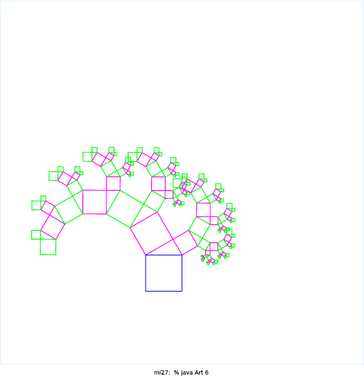 This program displays the Pythagoras Tree fractal, which I found out about from a link that the booksite recommended: http://wayback.archive-it.org/3635/20130719033956/http://library. thinkquest.org/26242/full/index.html I first started with the basic template from Sierpinski.java. I wrote some static class variables to hold constants, then had a main method, then wrote recursive method, and then had a draw method. I then wrote a draw method that drew one square at a specified angle. However, this didn’t work because the square on the left and the square on the right tilted in different directions. Apparently, the square on the right is basically the square on the left, rotated 360 - theta degrees, where theta is the tilt of the left square. So I rewrote the method drawSquares() to draw both squares at once. This involved lots of trig and bogged me down a lot. I ended up with lots of scribbled-over scratch paper. When I finally got the fractal to draw correctly, I decided to add some color to it.