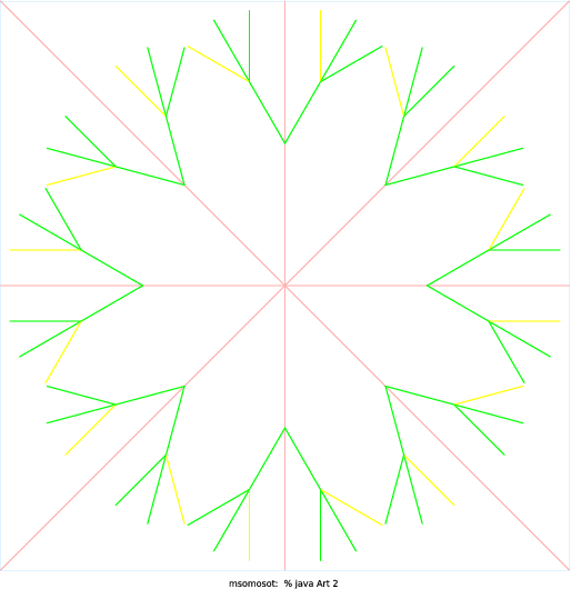 I first looked up common fractals on Google images and found this recurring snowflake idea, but then when I was experimenting with the angles on my code (instead of using 45 degrees, I chose 30 degrees), I found that I liked this angle better because when you increase the number of branches/twigs, it mirrored the outer layer/outline of my favorite vegetable, broccoli.