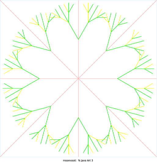 I first looked up common fractals on Google images and found this recurring snowflake idea, but then when I was experimenting with the angles on my code (instead of using 45 degrees, I chose 30 degrees), I found that I liked this angle better because when you increase the number of branches/twigs, it mirrored the outer layer/outline of my favorite vegetable, broccoli.