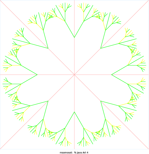 I first looked up common fractals on Google images and found this recurring snowflake idea, but then when I was experimenting with the angles on my code (instead of using 45 degrees, I chose 30 degrees), I found that I liked this angle better because when you increase the number of branches/twigs, it mirrored the outer layer/outline of my favorite vegetable, broccoli.