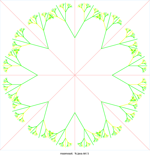 I first looked up common fractals on Google images and found this recurring snowflake idea, but then when I was experimenting with the angles on my code (instead of using 45 degrees, I chose 30 degrees), I found that I liked this angle better because when you increase the number of branches/twigs, it mirrored the outer layer/outline of my favorite vegetable, broccoli.
