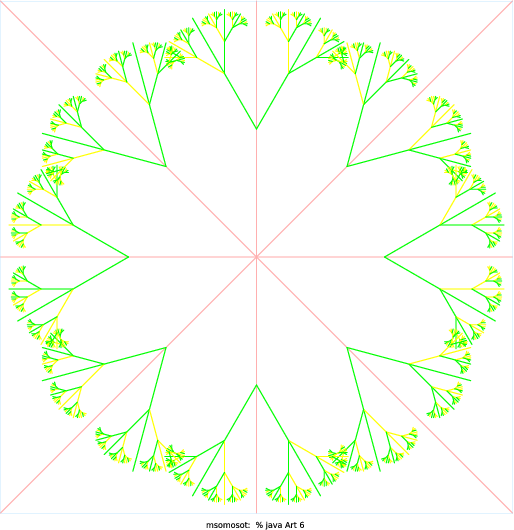 I first looked up common fractals on Google images and found this recurring snowflake idea, but then when I was experimenting with the angles on my code (instead of using 45 degrees, I chose 30 degrees), I found that I liked this angle better because when you increase the number of branches/twigs, it mirrored the outer layer/outline of my favorite vegetable, broccoli.