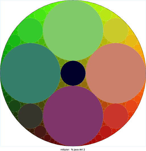 I created a variation on the Apollonian Gasket, a fractal which I learned about at https://en.wikipedia.org/wiki/Apollonian_gasket. Instead of using three circles to start with, my program uses n + 2, where n is the first command-line argument (I add 2 because it works best with at least 3 circles initially). As a creativity augmenter, I colored each circle with an R, G and B value determined by its x-position, y-poition, and radius, respectively.