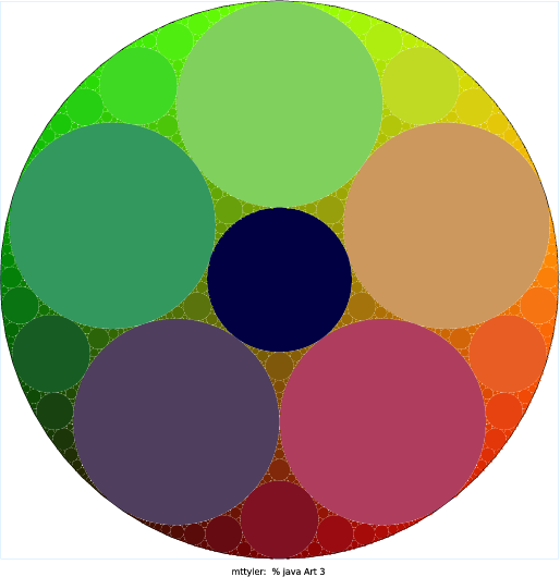 I created a variation on the Apollonian Gasket, a fractal which I learned about at https://en.wikipedia.org/wiki/Apollonian_gasket. Instead of using three circles to start with, my program uses n + 2, where n is the first command-line argument (I add 2 because it works best with at least 3 circles initially). As a creativity augmenter, I colored each circle with an R, G and B value determined by its x-position, y-poition, and radius, respectively.