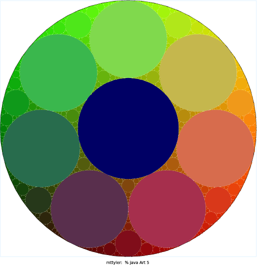 I created a variation on the Apollonian Gasket, a fractal which I learned about at https://en.wikipedia.org/wiki/Apollonian_gasket. Instead of using three circles to start with, my program uses n + 2, where n is the first command-line argument (I add 2 because it works best with at least 3 circles initially). As a creativity augmenter, I colored each circle with an R, G and B value determined by its x-position, y-poition, and radius, respectively.