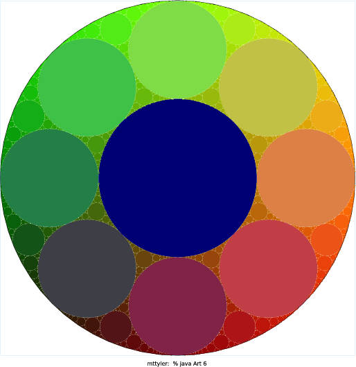 I created a variation on the Apollonian Gasket, a fractal which I learned about at https://en.wikipedia.org/wiki/Apollonian_gasket. Instead of using three circles to start with, my program uses n + 2, where n is the first command-line argument (I add 2 because it works best with at least 3 circles initially). As a creativity augmenter, I colored each circle with an R, G and B value determined by its x-position, y-poition, and radius, respectively.