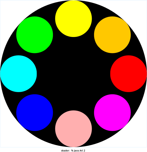 My creation draws eight circles of radius .25r in a circular configuration and then one of radius .5 in the center. If n is greater than 2, the figures at the immediate top, bottom, right, and left will have n go down by 2 and thus skip some recursive steps and draw fewer circles in that location. In order to write this program I had to first think about where the radii of the new figures needed to be in relation to the original (x,y) radius. Then I had to figure out what the new radii had to be. After that I just used a similar thought process as Sierpinski to code the recursive function. My prettyCirlces function draws a circle, then calls itself 9 times in order to draw the other circles in the correct locations with the correct radii. My main function sets the parameters of the