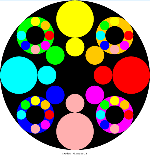 My creation draws eight circles of radius .25r in a circular configuration and then one of radius .5 in the center. If n is greater than 2, the figures at the immediate top, bottom, right, and left will have n go down by 2 and thus skip some recursive steps and draw fewer circles in that location. In order to write this program I had to first think about where the radii of the new figures needed to be in relation to the original (x,y) radius. Then I had to figure out what the new radii had to be. After that I just used a similar thought process as Sierpinski to code the recursive function. My prettyCirlces function draws a circle, then calls itself 9 times in order to draw the other circles in the correct locations with the correct radii. My main function sets the parameters of the