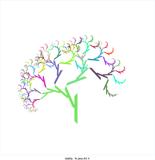 To make my artistic creation, I googled recursive drawings and found the following picture (http://1.bp.blogspot.com/-ooclWVdN3IQ/T67l6iMquuI/AAAAAAAAS6w/k9VwvHc1uPY/s1600/Screen+Shot+2012-05-12+at+2012-05-12+4.19.11+.png). I thought it was pretty, so I tried to recreate it. From looking at it, this particular image had two types of recursion happening: one was creating the curves themselves, which appear to extend for a while, and the other was the curves being built upon one another. I attempted drawing this in several different ways, but the way that I was eventually able to achieve something similar was to decide how many branches each individual curve had (I chose 6 because it looks nice and still runs relatively quickly) and then have the command-line argument control how many layers of curves there were. The result is a tree made of layers of branched-curves. Each new layer is drawn at all of the tips of the branches of the previous curve except for the first branch. In other words, each new layer has five new curves: one for all of the branches in the previous curve except one. The angle of inclination also changes with the order n (not by much, but by enough to make a difference). I also wanted to make the creation colorful, so I introduced a random color component. I liked the look of the colors, but I also liked the look of the plain black and white, so I wrote the program so that it would have a 50/50 chance of black and white and color.