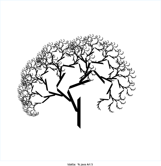 To make my artistic creation, I googled recursive drawings and found the following picture (http://1.bp.blogspot.com/-ooclWVdN3IQ/T67l6iMquuI/AAAAAAAAS6w/k9VwvHc1uPY/s1600/Screen+Shot+2012-05-12+at+2012-05-12+4.19.11+.png). I thought it was pretty, so I tried to recreate it. From looking at it, this particular image had two types of recursion happening: one was creating the curves themselves, which appear to extend for a while, and the other was the curves being built upon one another. I attempted drawing this in several different ways, but the way that I was eventually able to achieve something similar was to decide how many branches each individual curve had (I chose 6 because it looks nice and still runs relatively quickly) and then have the command-line argument control how many layers of curves there were. The result is a tree made of layers of branched-curves. Each new layer is drawn at all of the tips of the branches of the previous curve except for the first branch. In other words, each new layer has five new curves: one for all of the branches in the previous curve except one. The angle of inclination also changes with the order n (not by much, but by enough to make a difference). I also wanted to make the creation colorful, so I introduced a random color component. I liked the look of the colors, but I also liked the look of the plain black and white, so I wrote the program so that it would have a 50/50 chance of black and white and color.