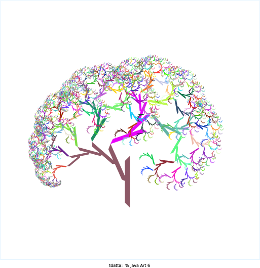 To make my artistic creation, I googled recursive drawings and found the following picture (http://1.bp.blogspot.com/-ooclWVdN3IQ/T67l6iMquuI/AAAAAAAAS6w/k9VwvHc1uPY/s1600/Screen+Shot+2012-05-12+at+2012-05-12+4.19.11+.png). I thought it was pretty, so I tried to recreate it. From looking at it, this particular image had two types of recursion happening: one was creating the curves themselves, which appear to extend for a while, and the other was the curves being built upon one another. I attempted drawing this in several different ways, but the way that I was eventually able to achieve something similar was to decide how many branches each individual curve had (I chose 6 because it looks nice and still runs relatively quickly) and then have the command-line argument control how many layers of curves there were. The result is a tree made of layers of branched-curves. Each new layer is drawn at all of the tips of the branches of the previous curve except for the first branch. In other words, each new layer has five new curves: one for all of the branches in the previous curve except one. The angle of inclination also changes with the order n (not by much, but by enough to make a difference). I also wanted to make the creation colorful, so I introduced a random color component. I liked the look of the colors, but I also liked the look of the plain black and white, so I wrote the program so that it would have a 50/50 chance of black and white and color.