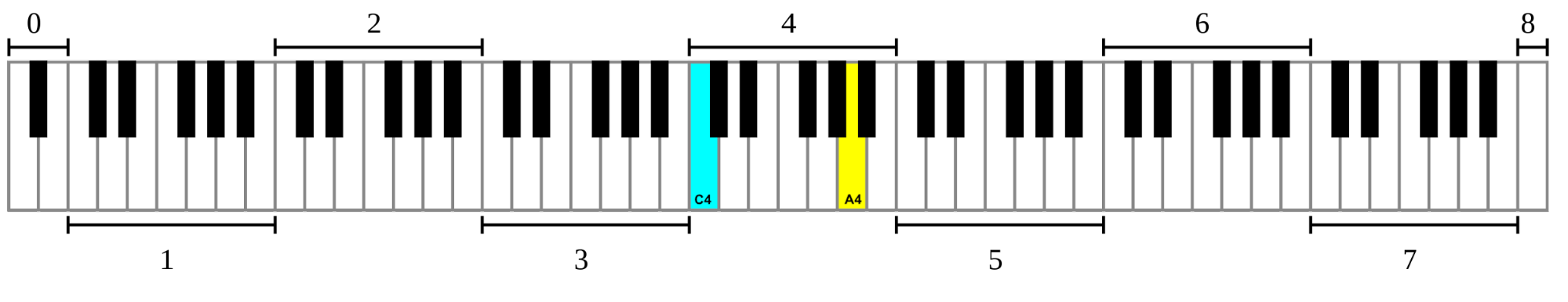 https://en.wikipedia.org/wiki/Piano_key_frequencies