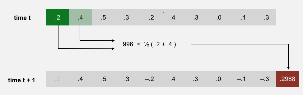 Karplus–Strong averaging noise