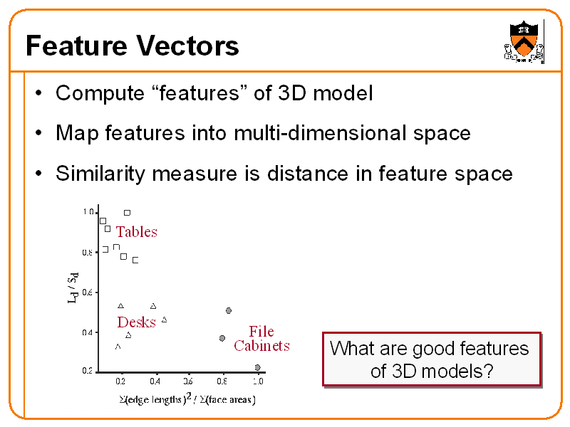 Feature Vectors