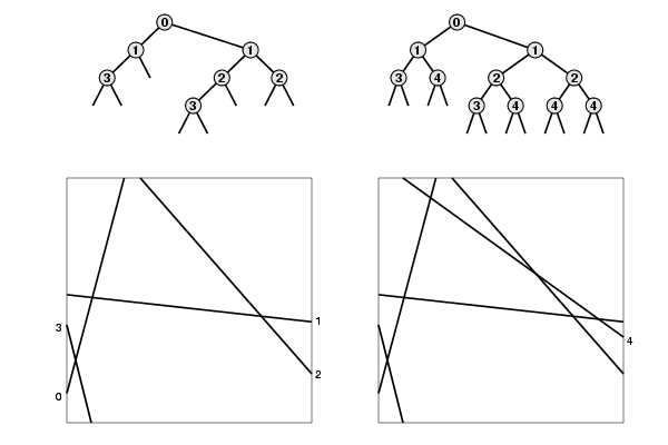 Lines and Points