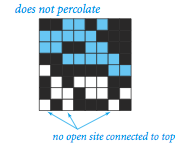 Percolates