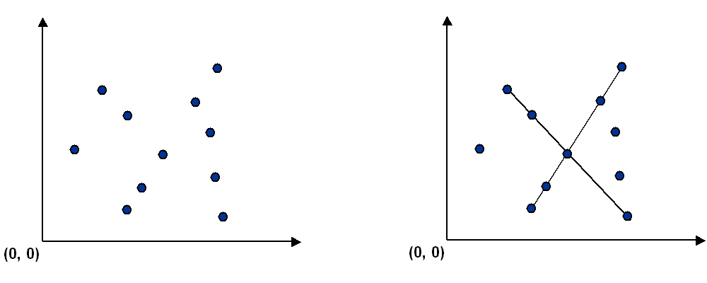 Points and lines