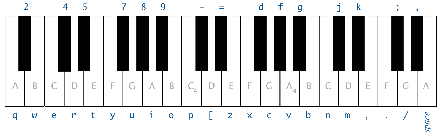 Piano keyboard