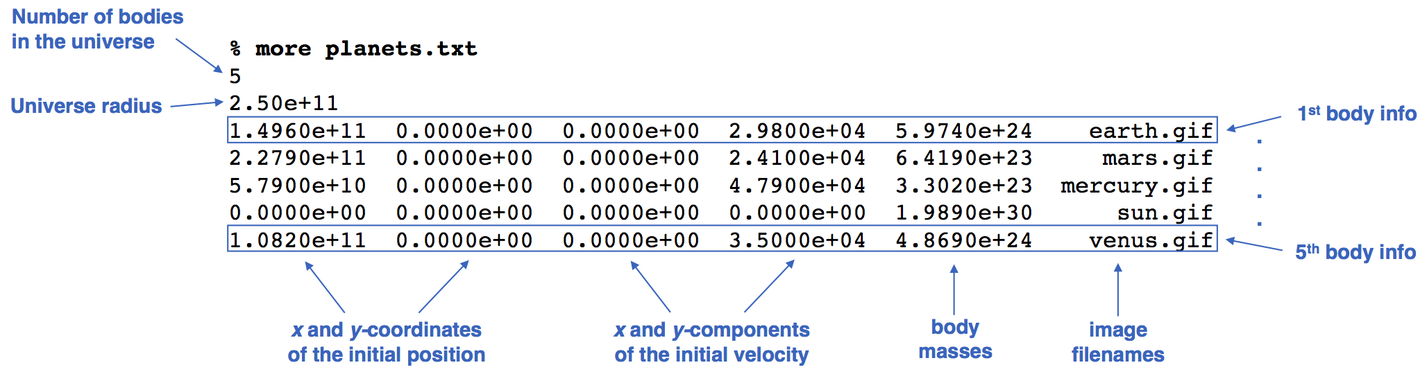 Input Format