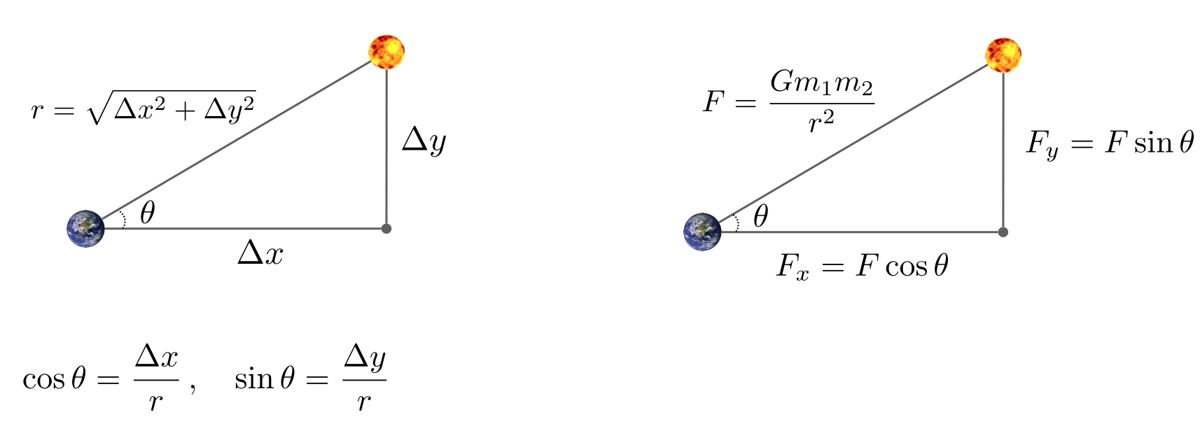 force diagram