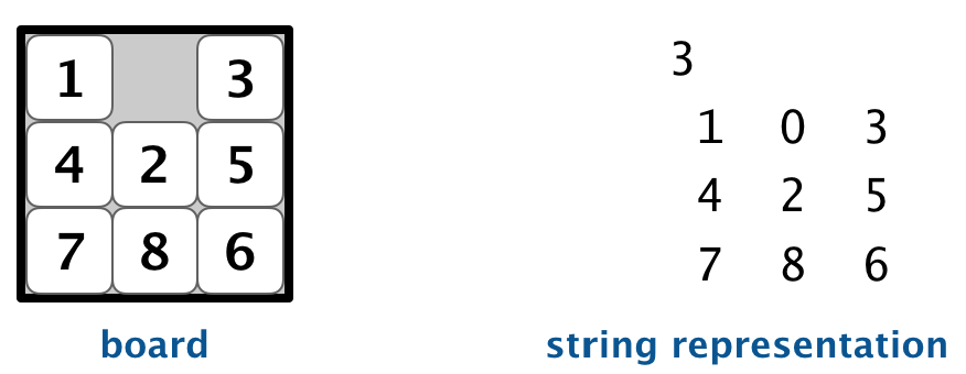 String representation