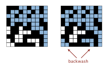 Percolation backwash