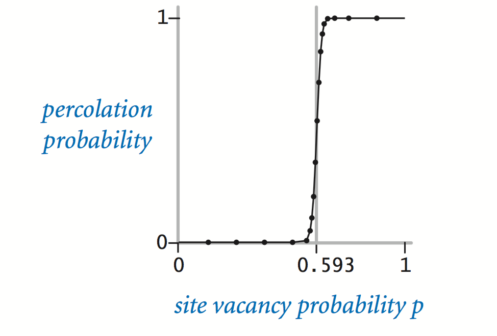 percolation assignment solution