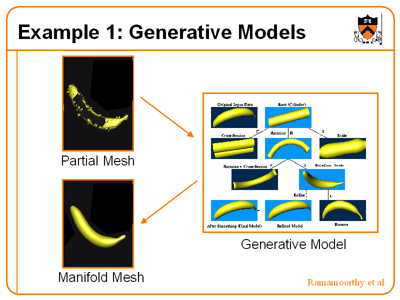 Example 1: Generative Models