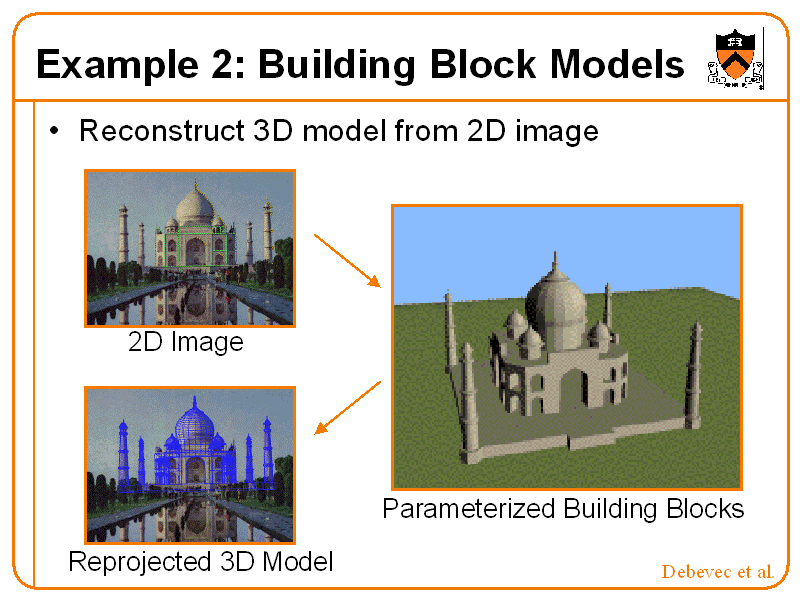 Example 2 Building Block Models