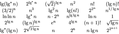 \begin{displaymath}
\begin{array}
{cccccc}
\lg(\lg^*n) &
2^{\lg^* n} &
(\sqrt{2}...
...&
2^{\sqrt{2\lg n}} &
n &
2^n &
n\lg n &
2^{2^{n+1}}\end{array}\end{displaymath}
