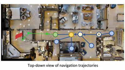 Computer simulation of robots navigating through a room