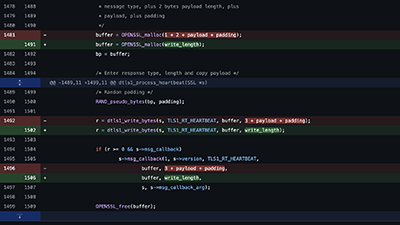Lines of C code