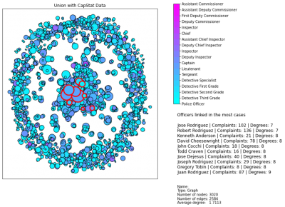 A network graph consisting of a cloud of blue circles arranged in a ring and a group in the center.  Circles are different shades of blue, purple, and pink.