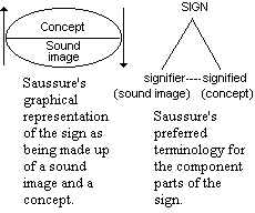 signifier and signified