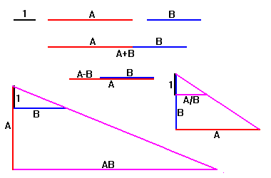 Mathops.GIF (1988 bytes)