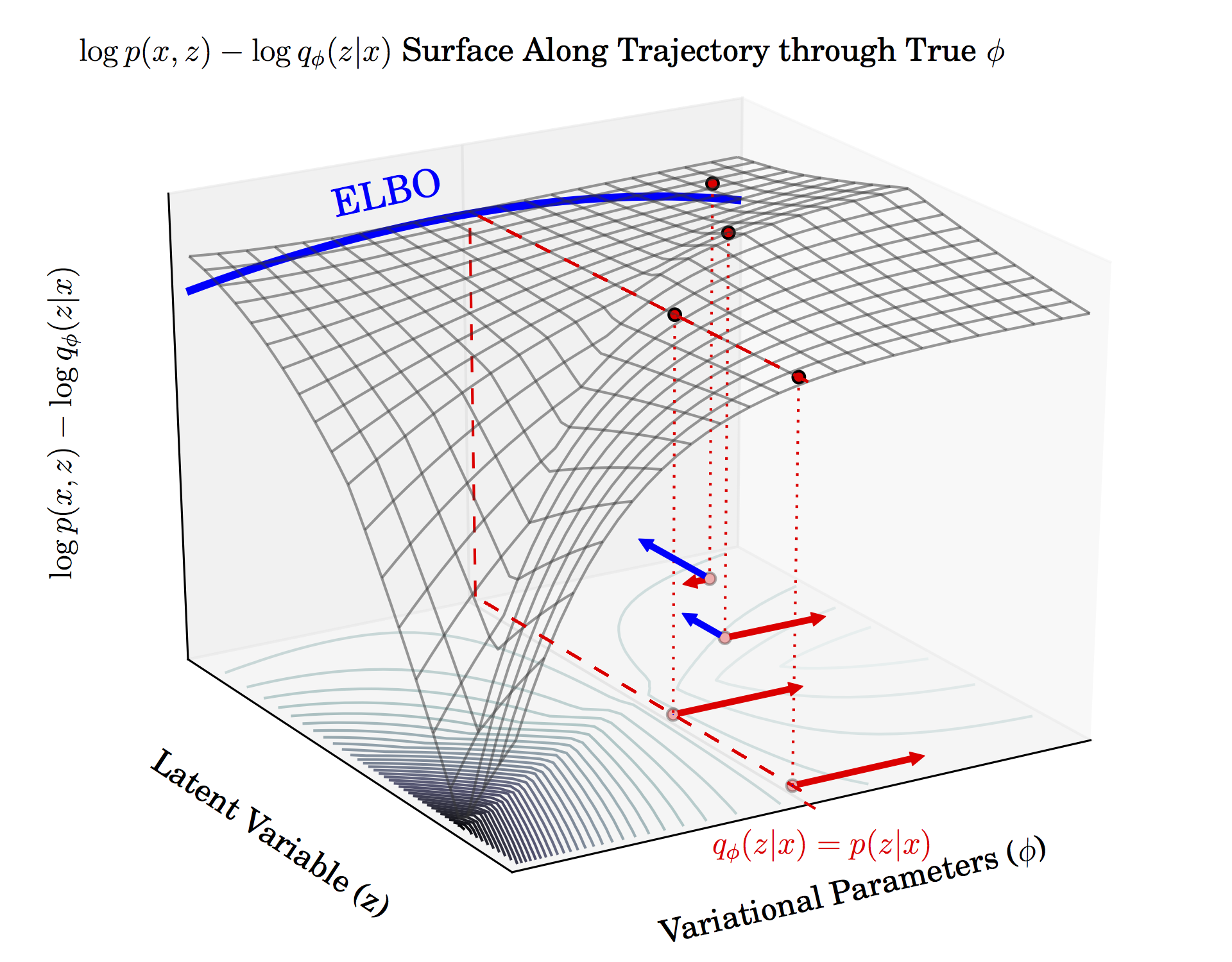 Surface plot depicting problem