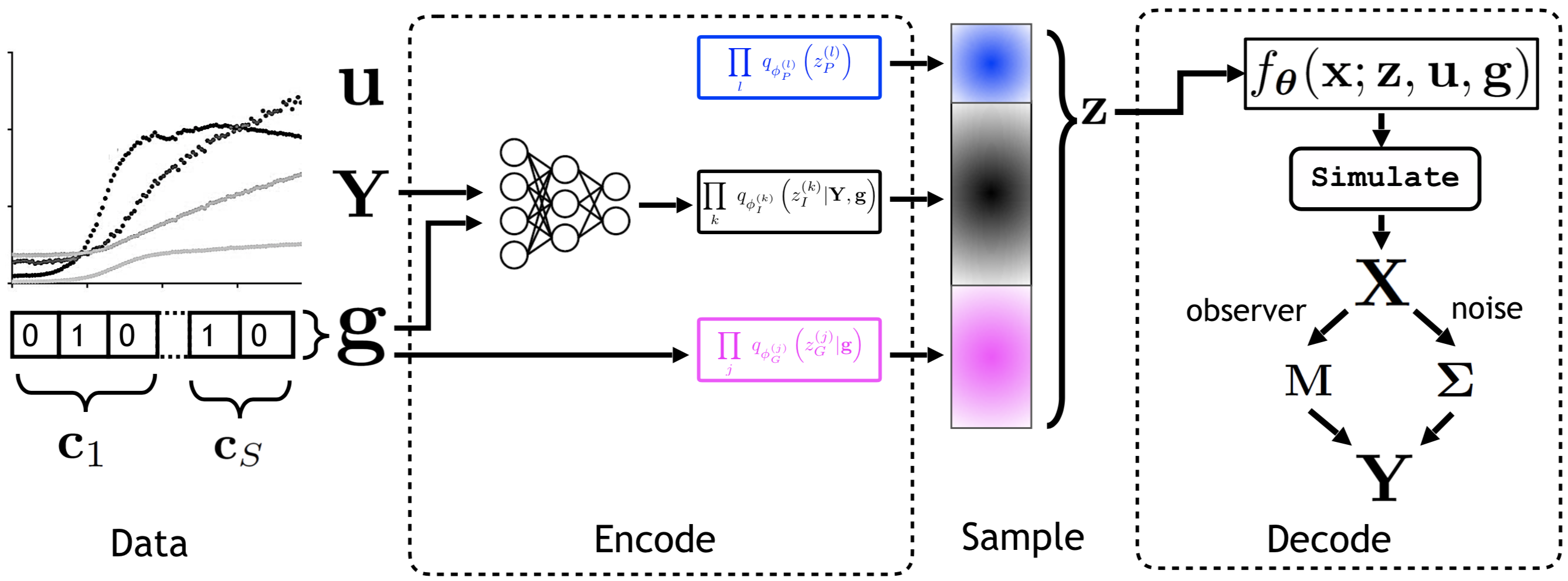 Computational flow