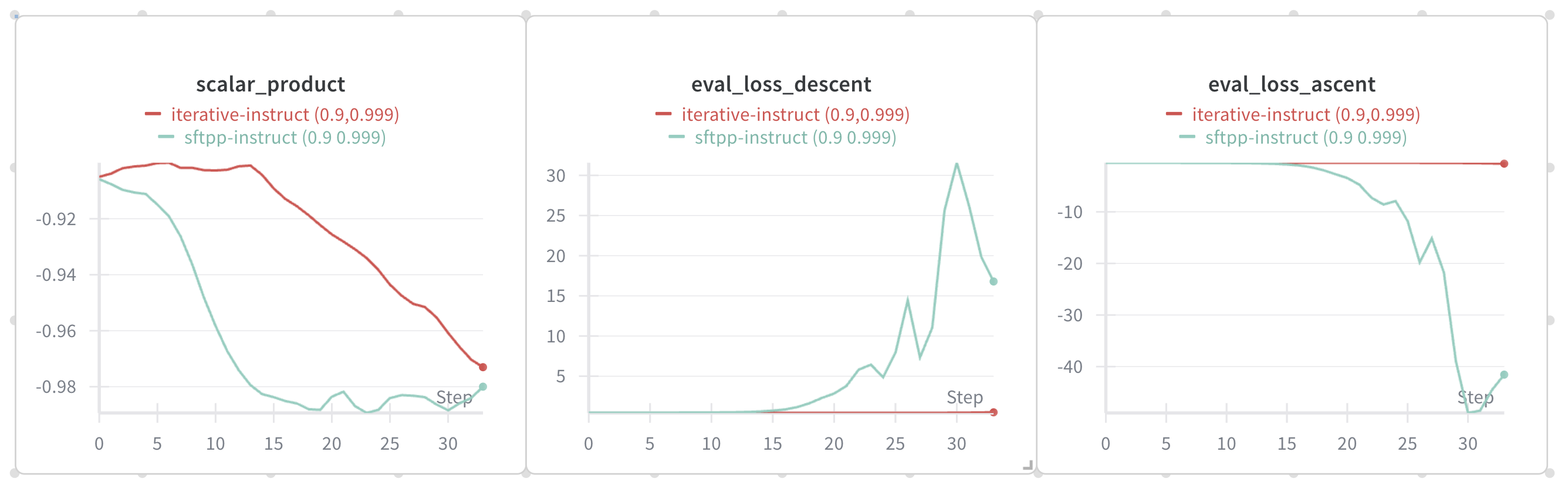 Gradient Accumulation