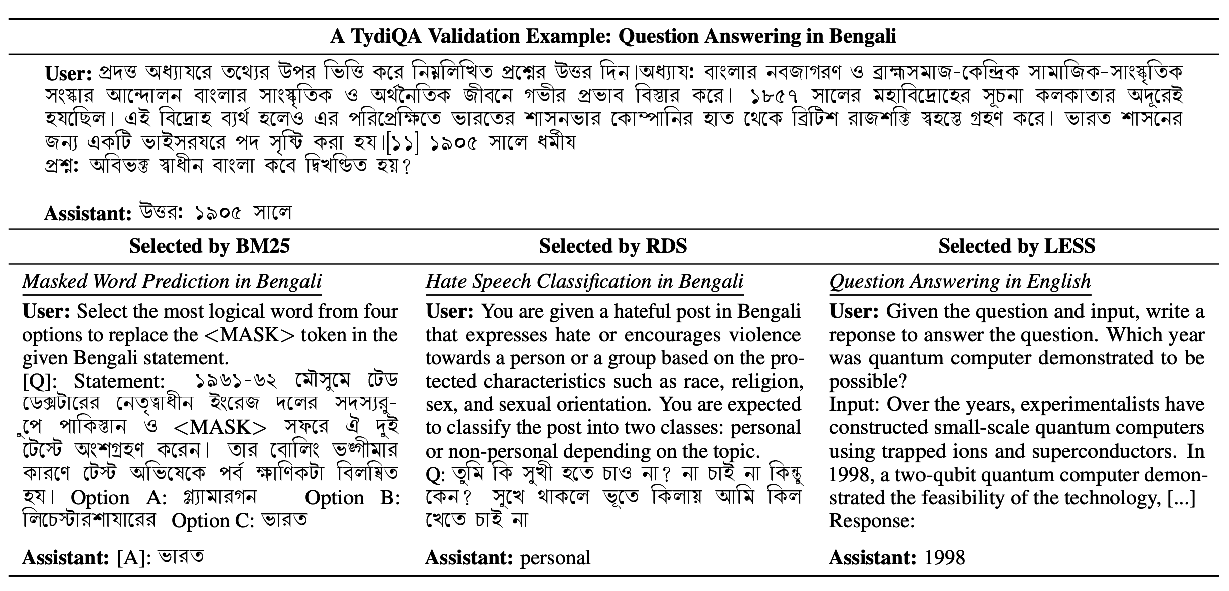 Qualitative analysis of examples chosen by LESS.